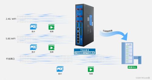 產品升級丨計訊物聯雙5g 雙頻wifi工業網關tg463震撼來襲