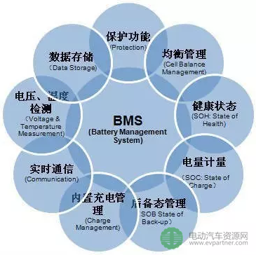 BMS故障分析方法及案例數(shù)據(jù)處理服務(wù)