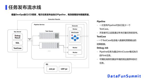 美團(tuán)實(shí)時(shí)數(shù)倉的挑戰(zhàn)與應(yīng)對(duì) 數(shù)據(jù)處理服務(wù)如何破局