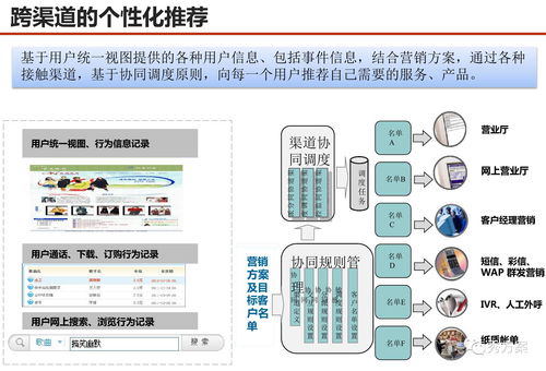 服務(wù)型集團(tuán)公司大數(shù)據(jù)應(yīng)用解決方案 數(shù)據(jù)處理服務(wù)的核心場景與實踐