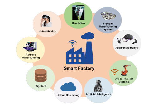 2023年數(shù)字經(jīng)濟和智能制造洞察分析報告 塵淵文化整理學(xué)習(xí)資料與數(shù)據(jù)處理服務(wù)