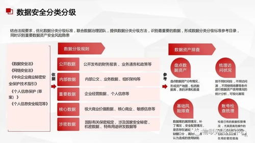 數(shù)據(jù)中臺與數(shù)據(jù)治理服務(wù)方案 構(gòu)建高效、可信的數(shù)據(jù)處理服務(wù)