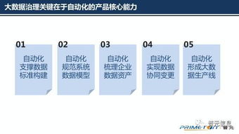 普元王軒 以自動化為核心的自服務(wù)大數(shù)據(jù)治理，賦能高效數(shù)據(jù)處理服務(wù)——第二屆數(shù)據(jù)標(biāo)準(zhǔn)化及治理大會分享精粹