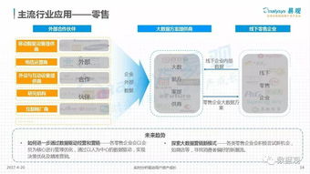 中國數(shù)據(jù)即服務(wù)（DaaS）市場深度解析 驅(qū)動、格局與未來趨勢