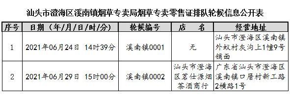 東海岸網紅打卡點迎突擊檢查，南澳前江灣生態引關注，澄海煙草零售點排隊輪候公示