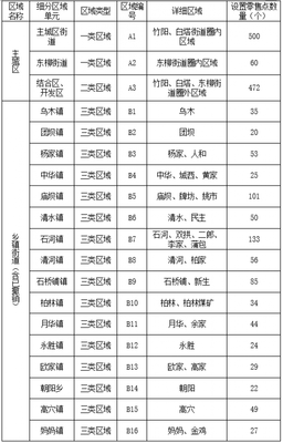 關于征求《大竹縣煙草制品零售點合理布局規劃》(征求意見稿)意見的公告——酒類經營相關內容說明